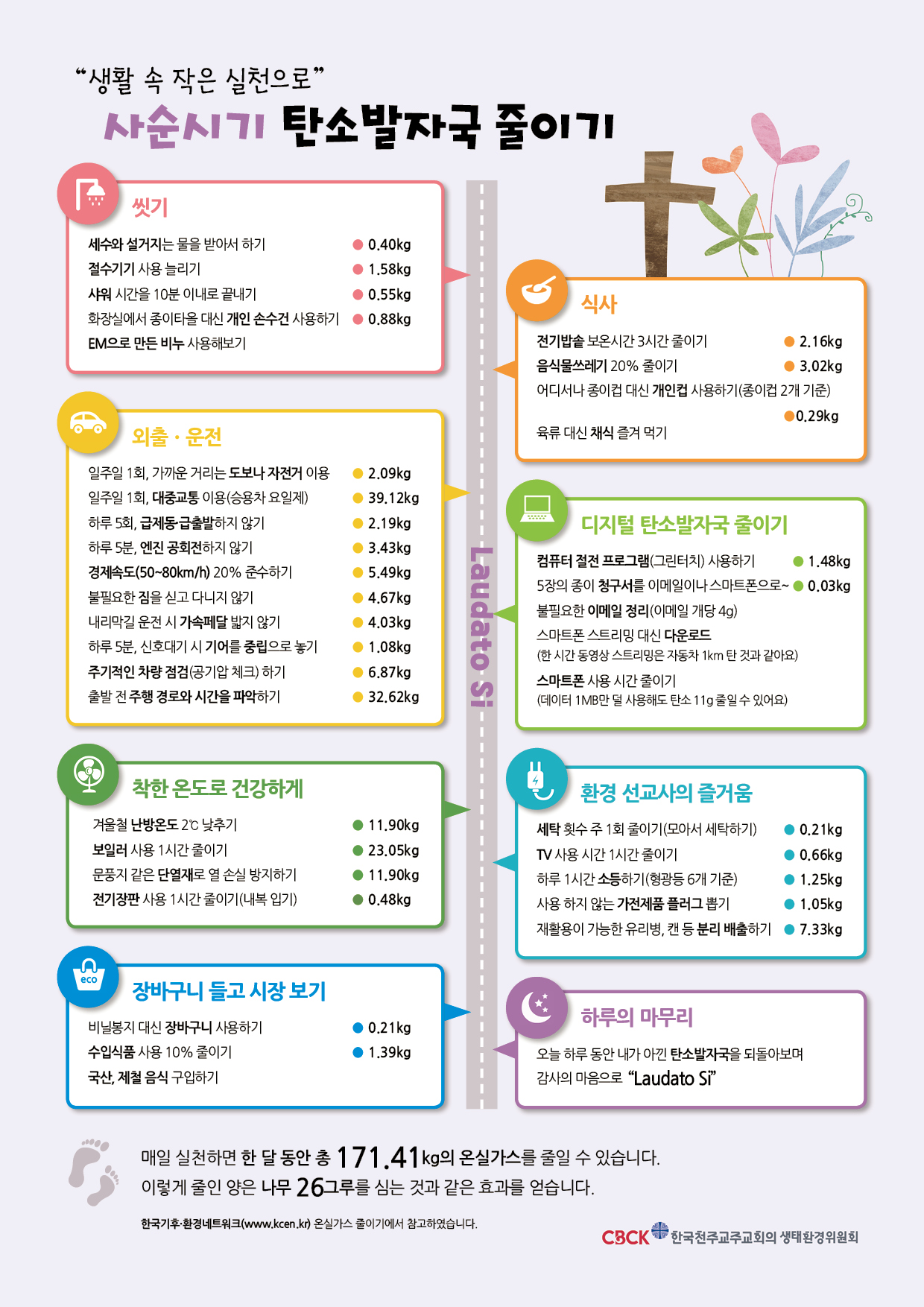 4_사순시기 탄소발자국 줄이기_천주교